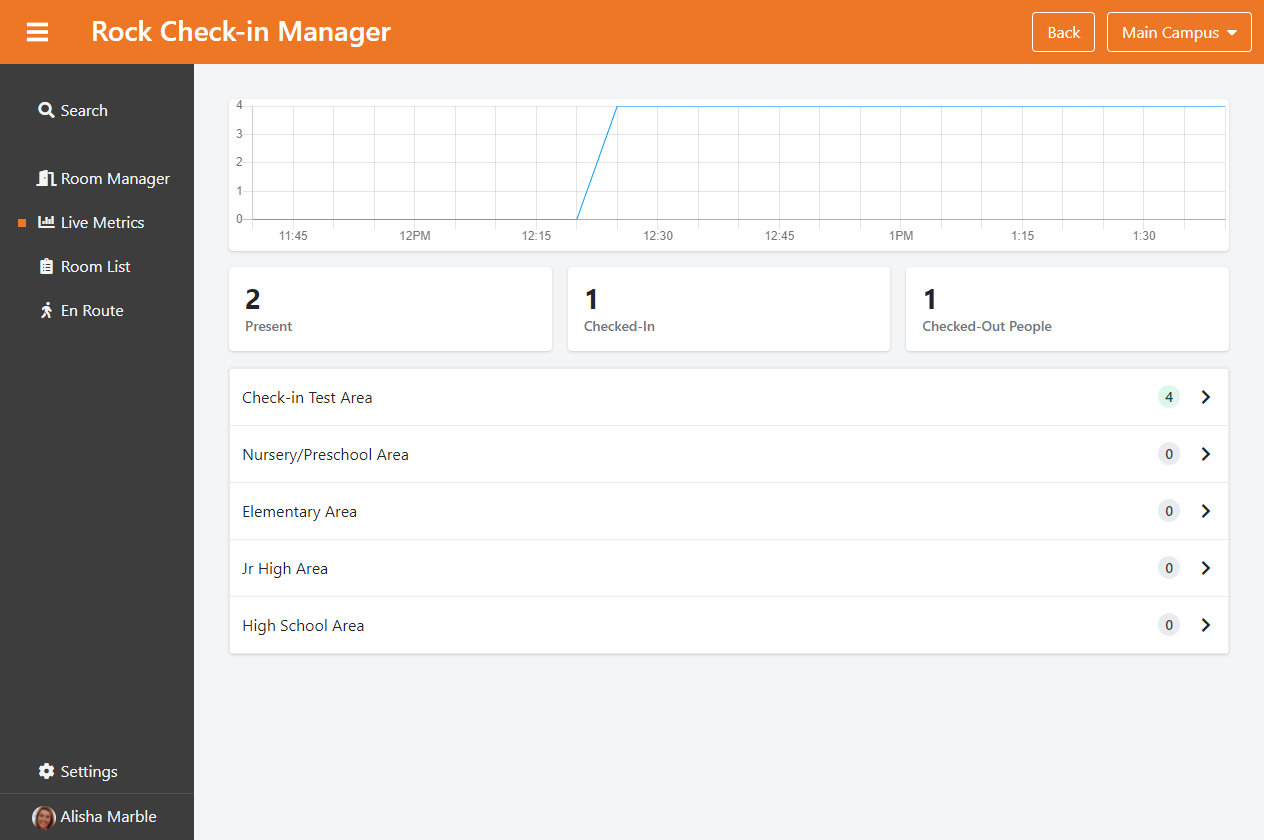 Check-in Manager Live Metrics - Areas