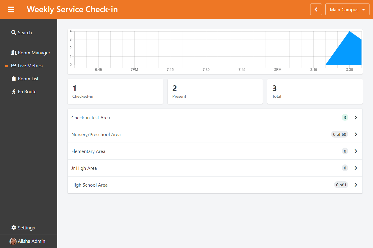 Check-in Manager Live Metrics - Areas