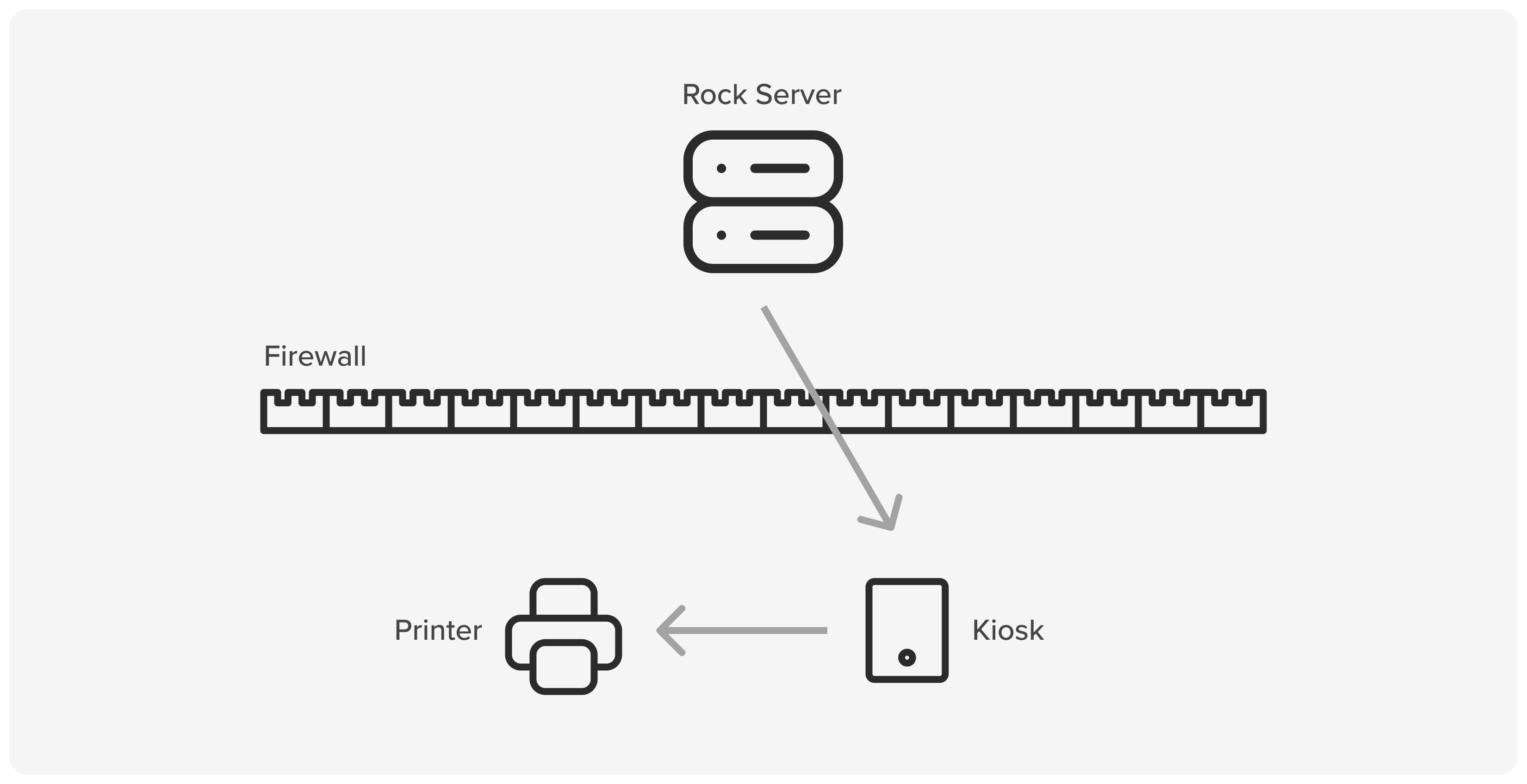 Kiosk Printing