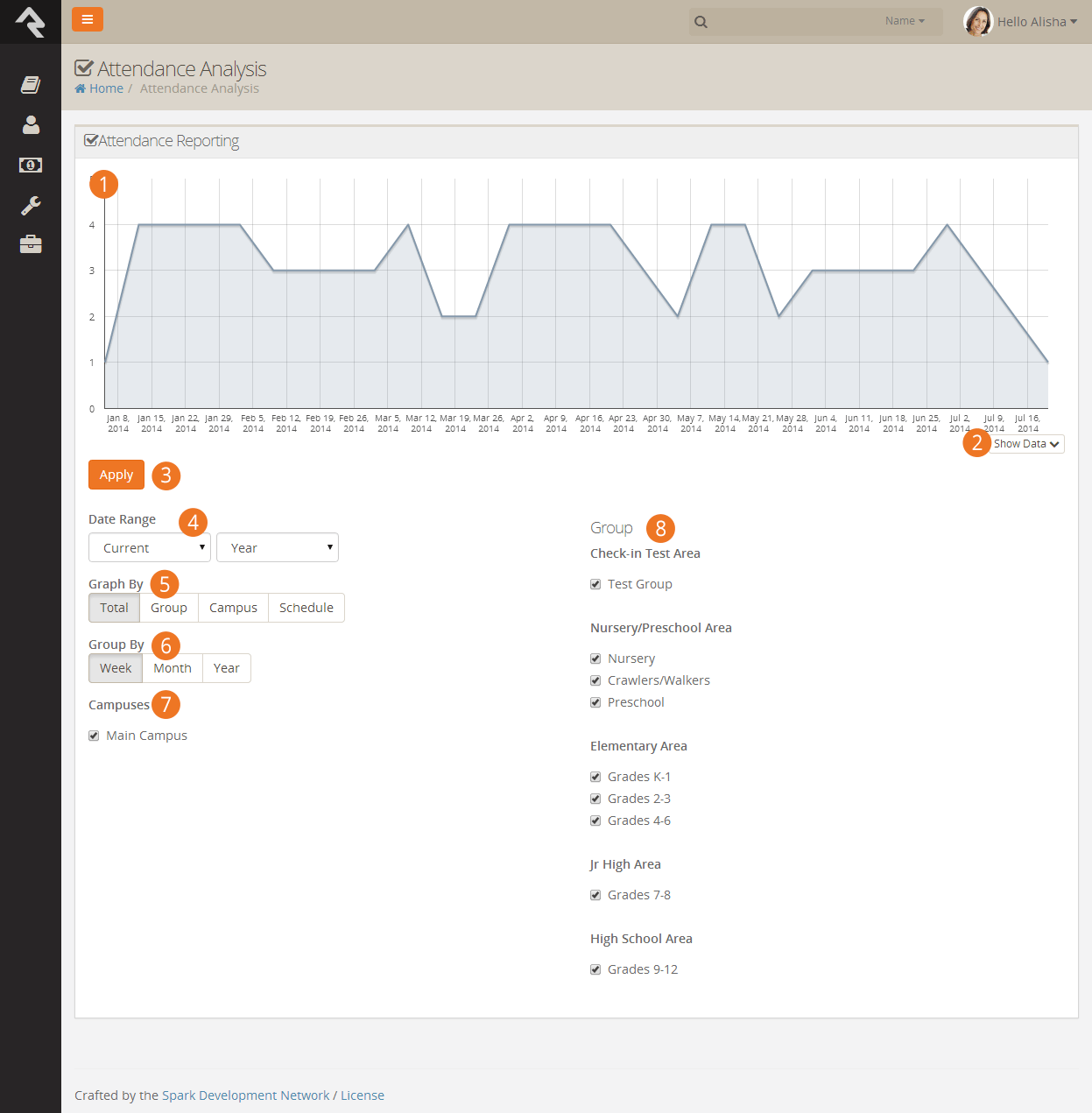 Attendance Analysis