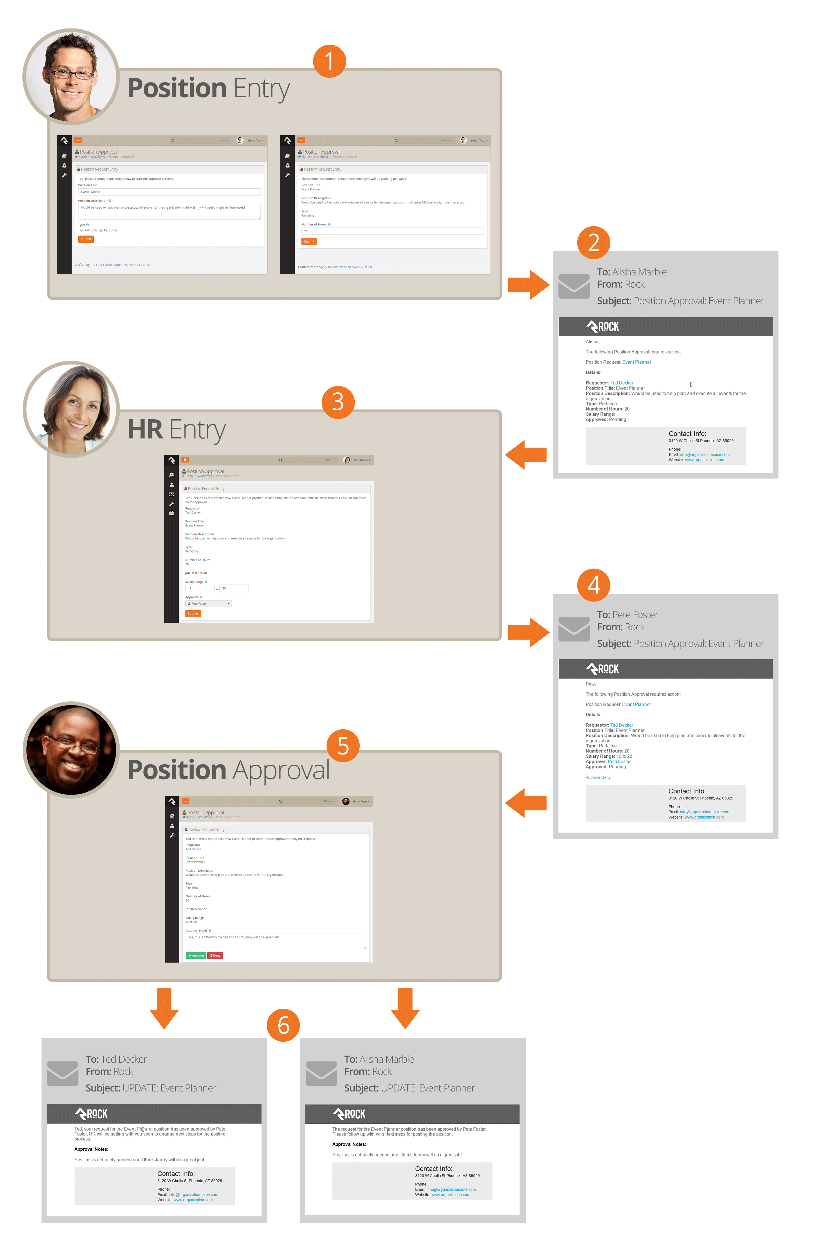 Sample Workflow