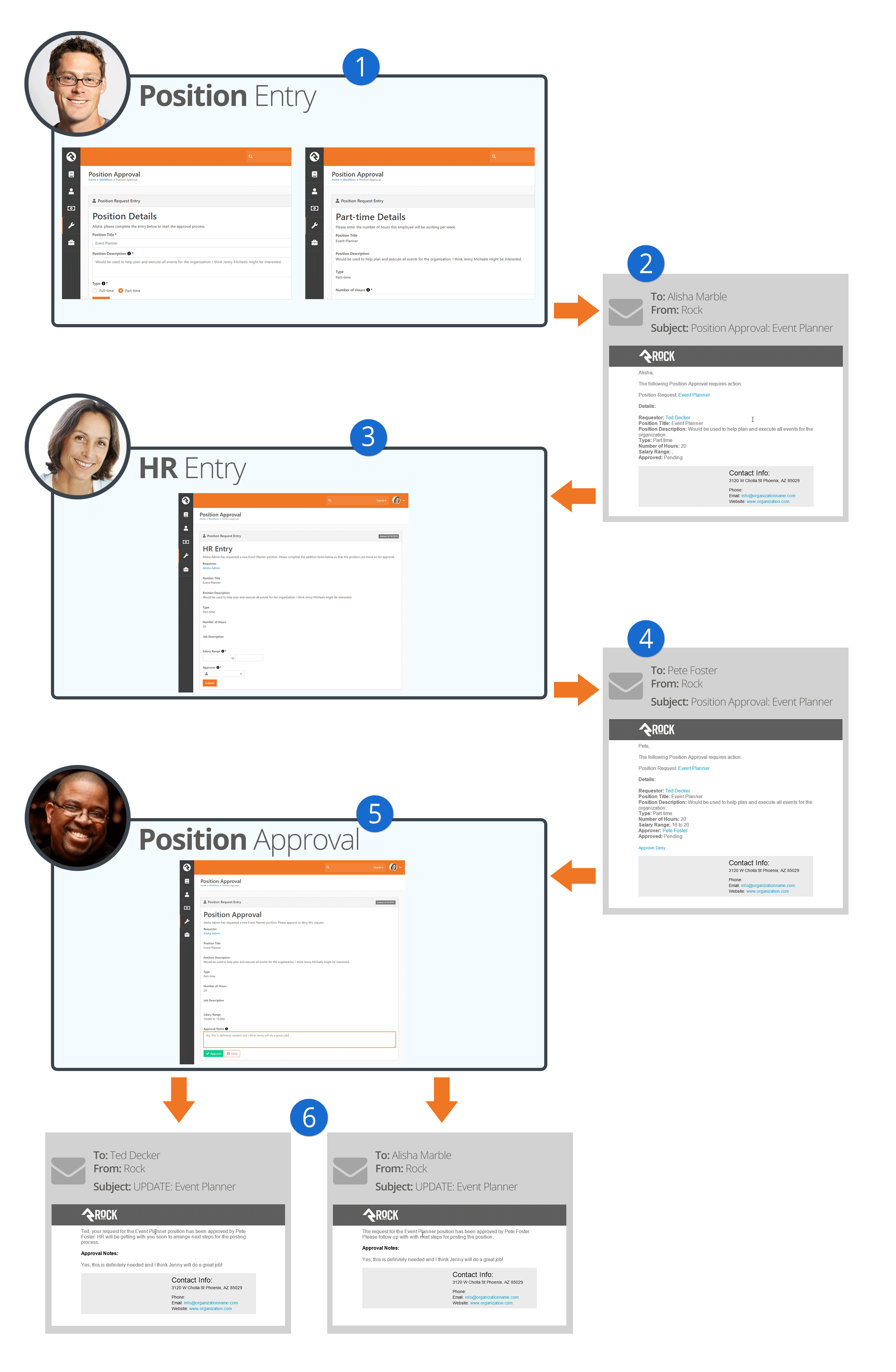 Sample Workflow