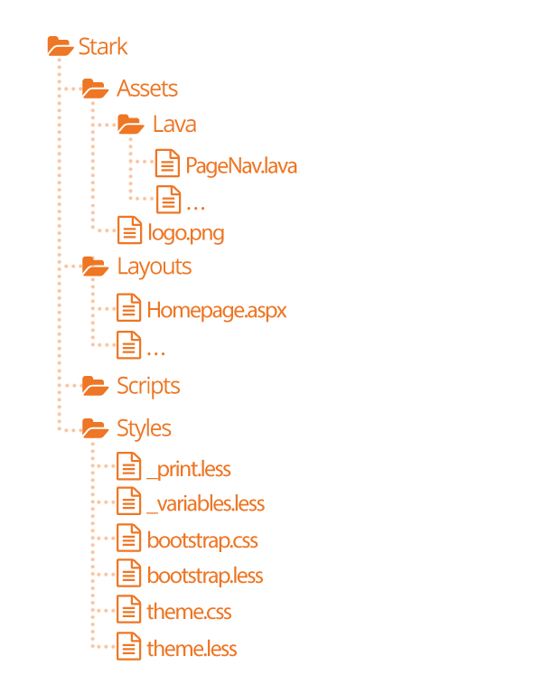 Theme Directory
