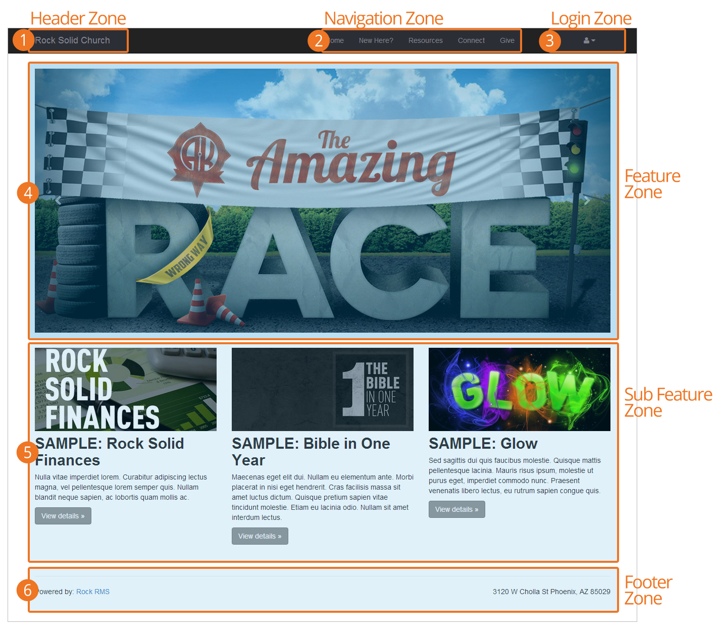 Anatomy of a Page