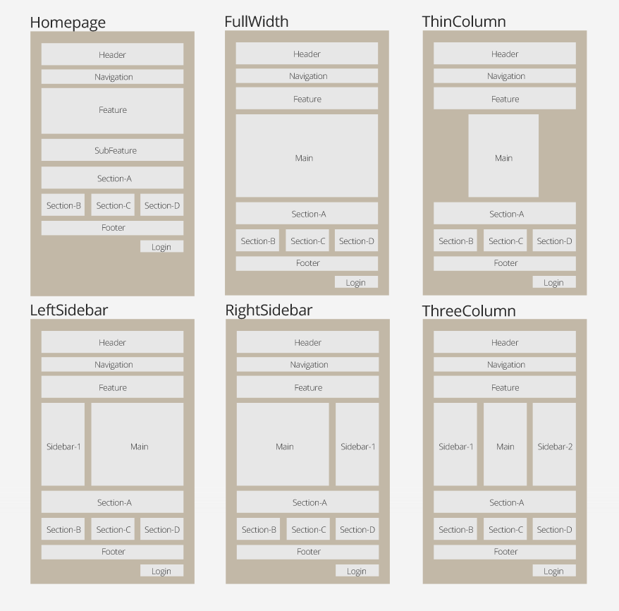 Standard Layouts