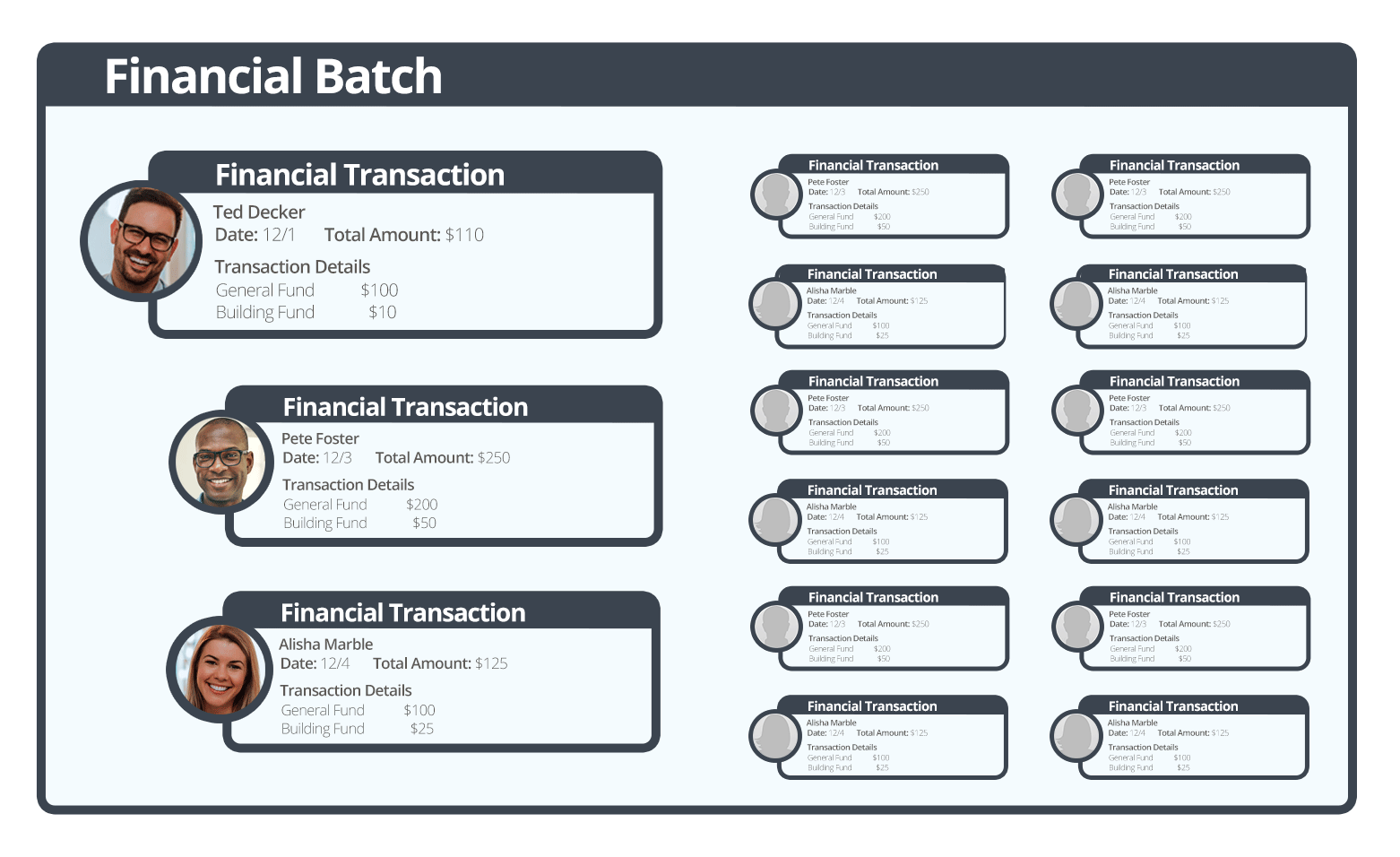 Batch