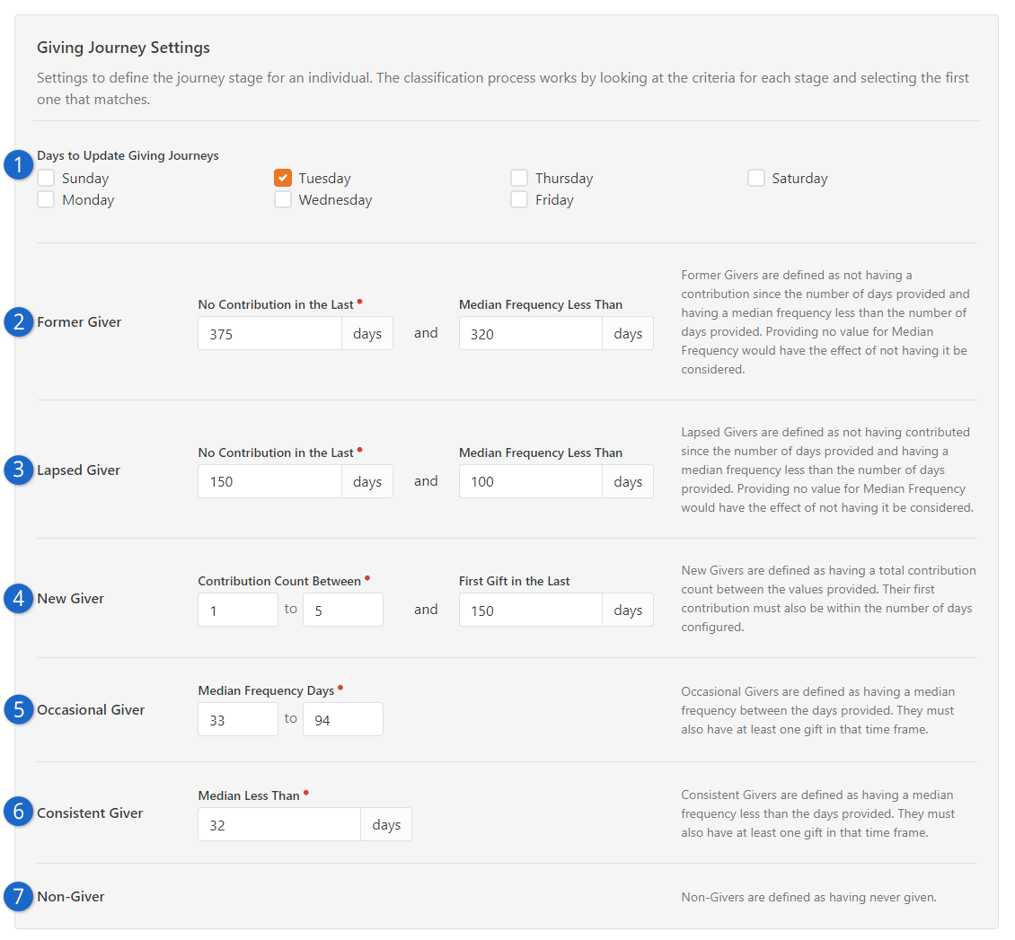 Giving Journey Configuration