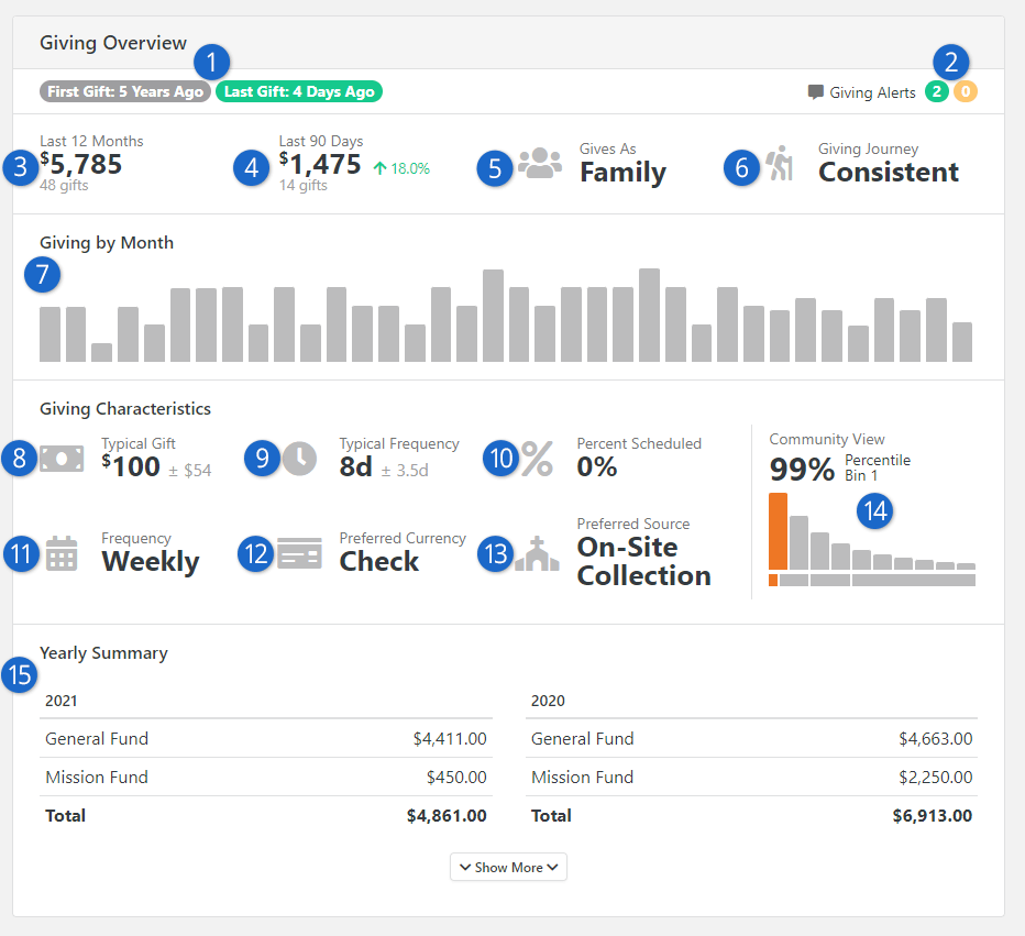 Person Profile Giving Overview