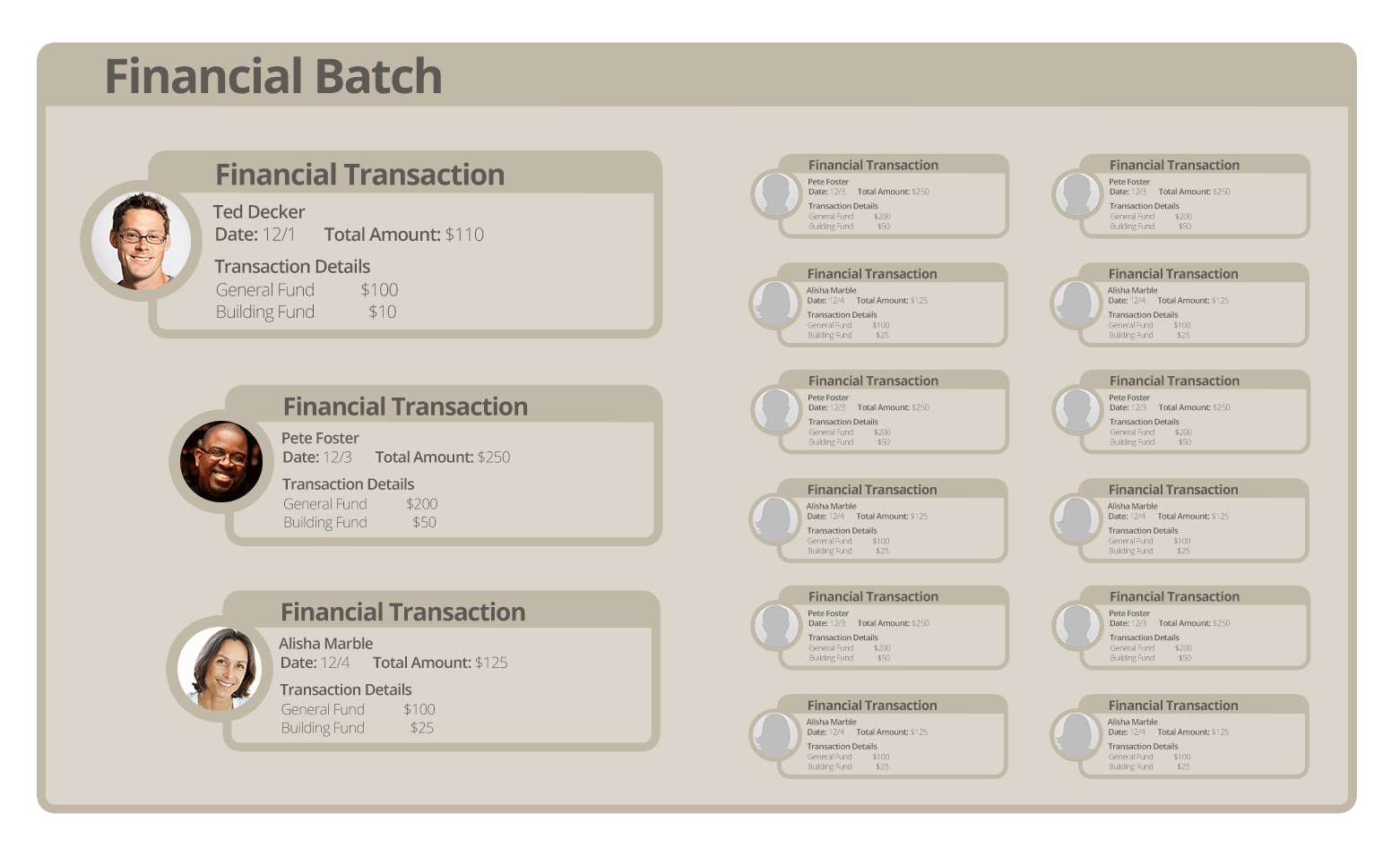 Batch