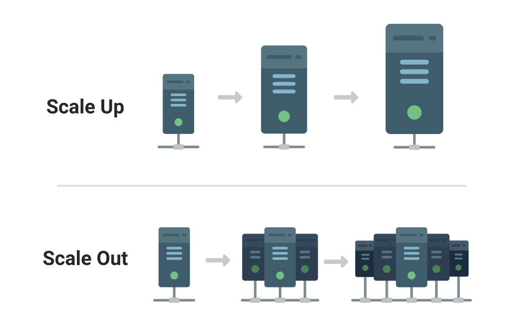 Scale Up Scale Out