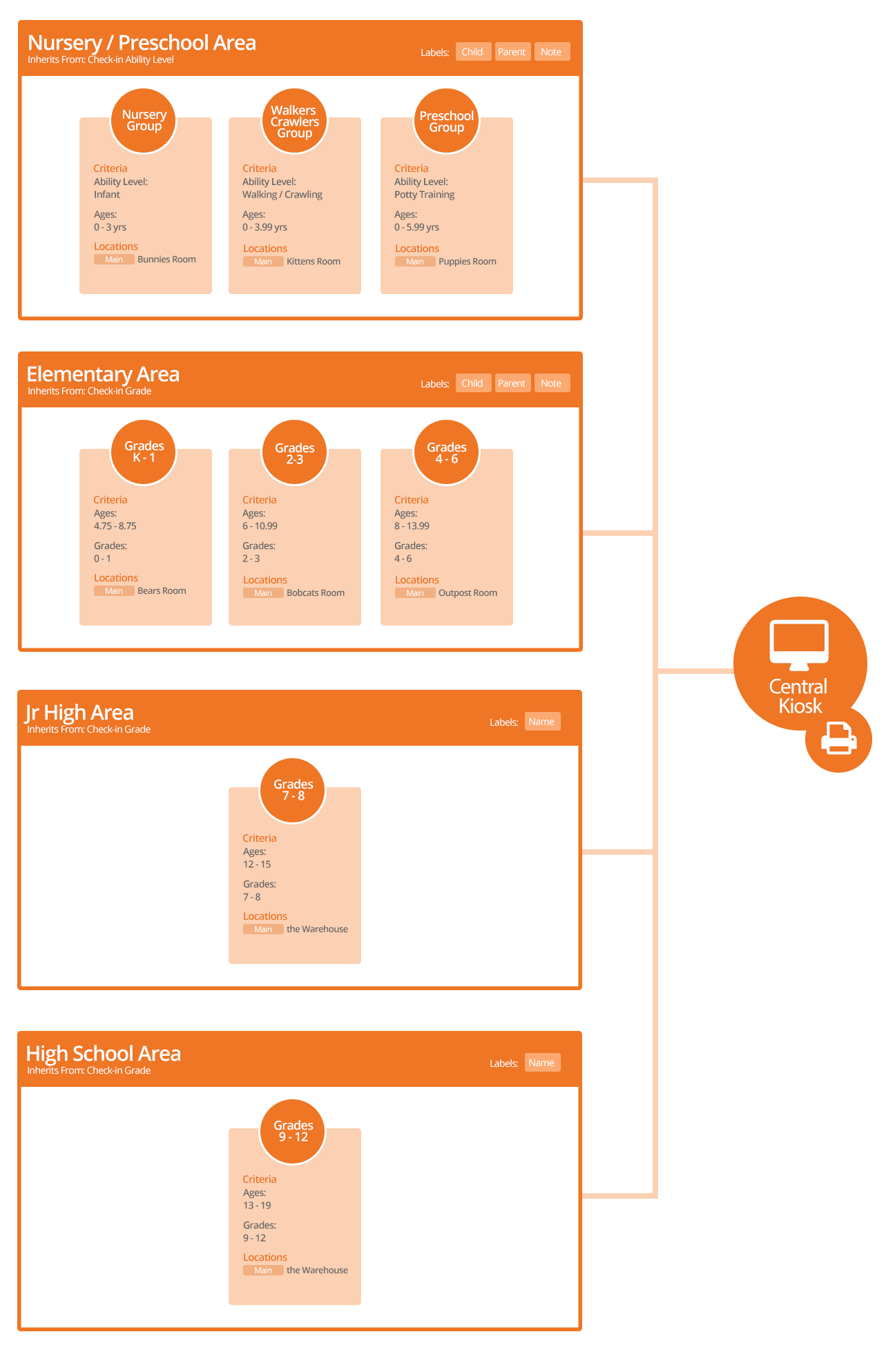 Default Configuration