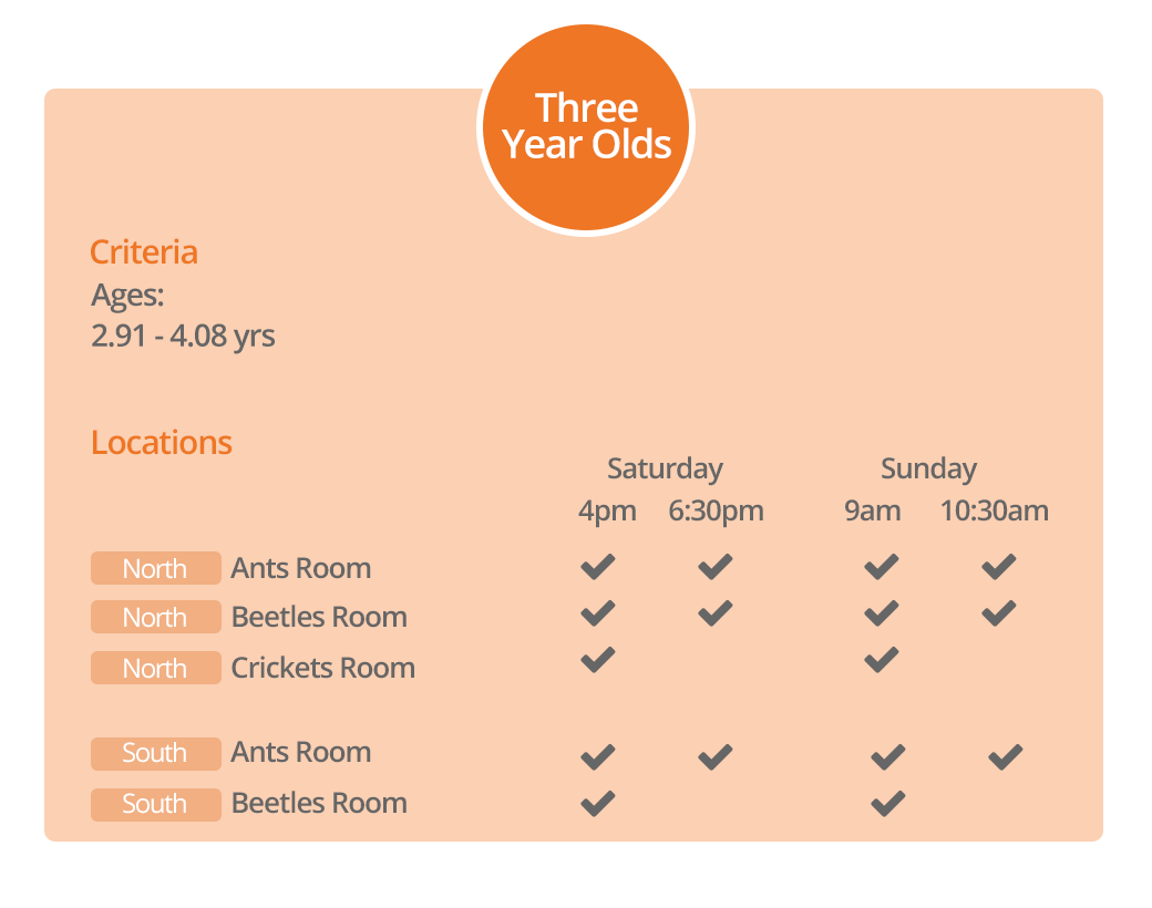 Check-in Locations