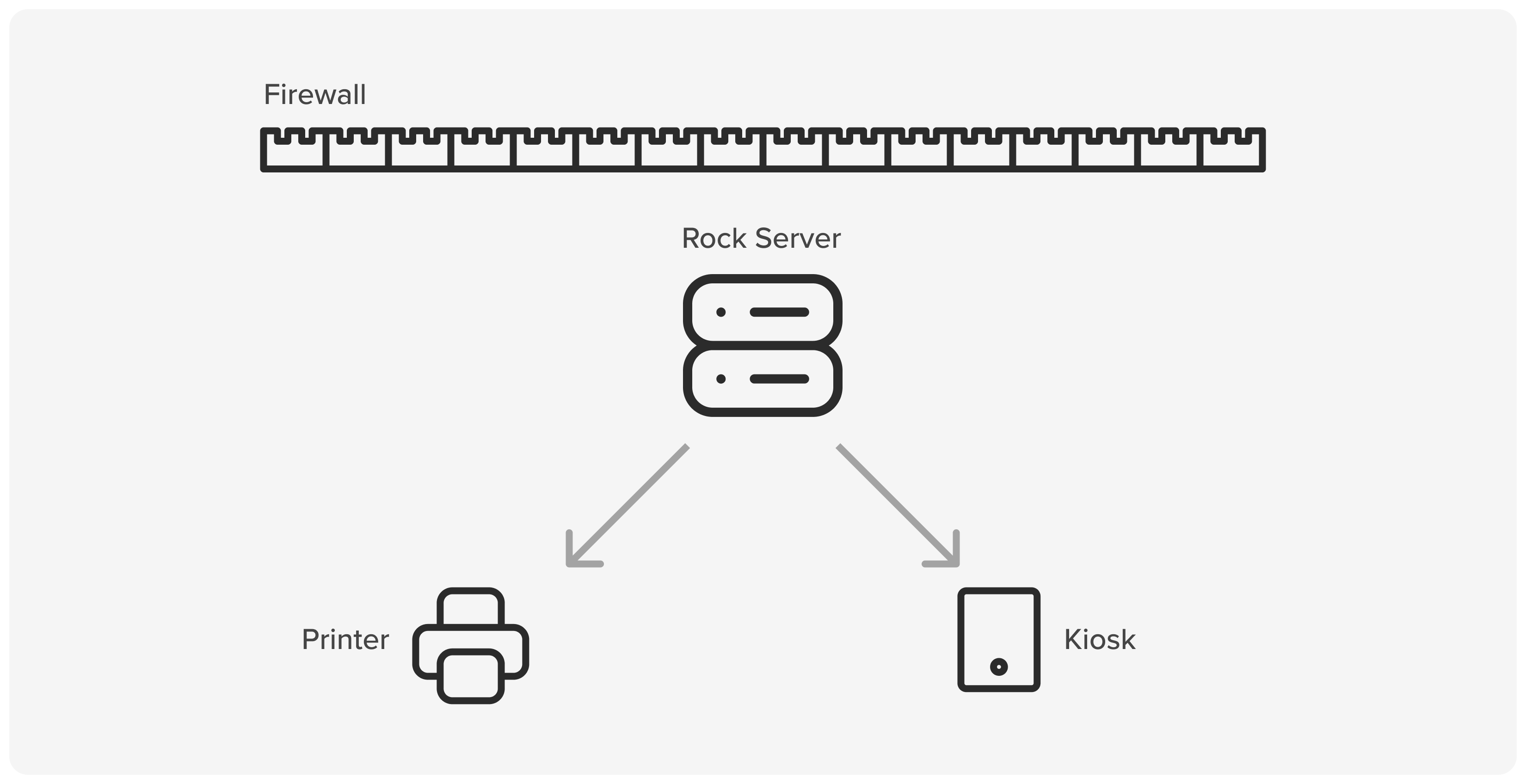 Local Network Printing