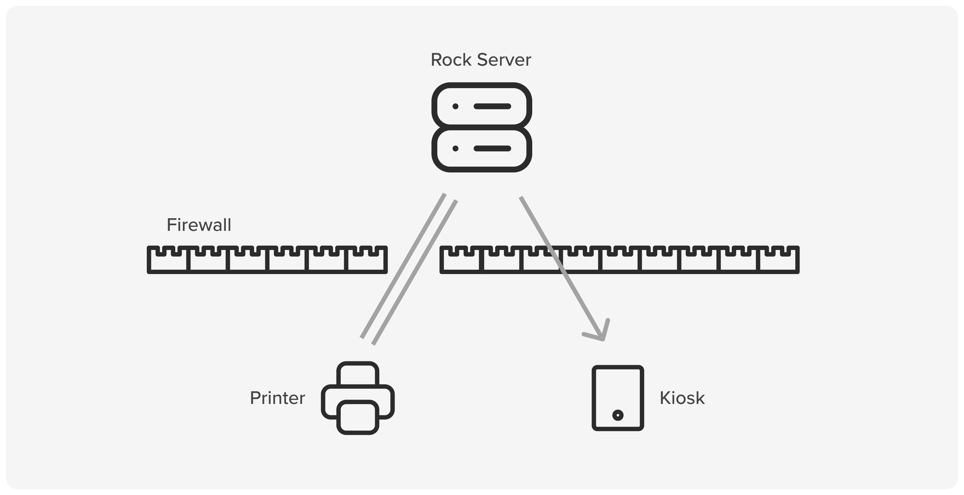 VPN Tunnel Printing