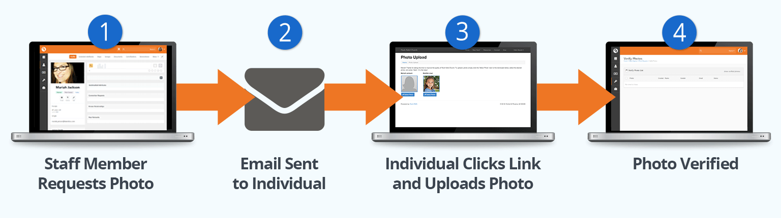 Photo Request Process