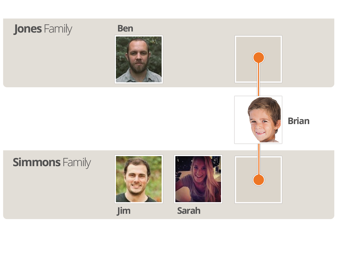 Blended Family
