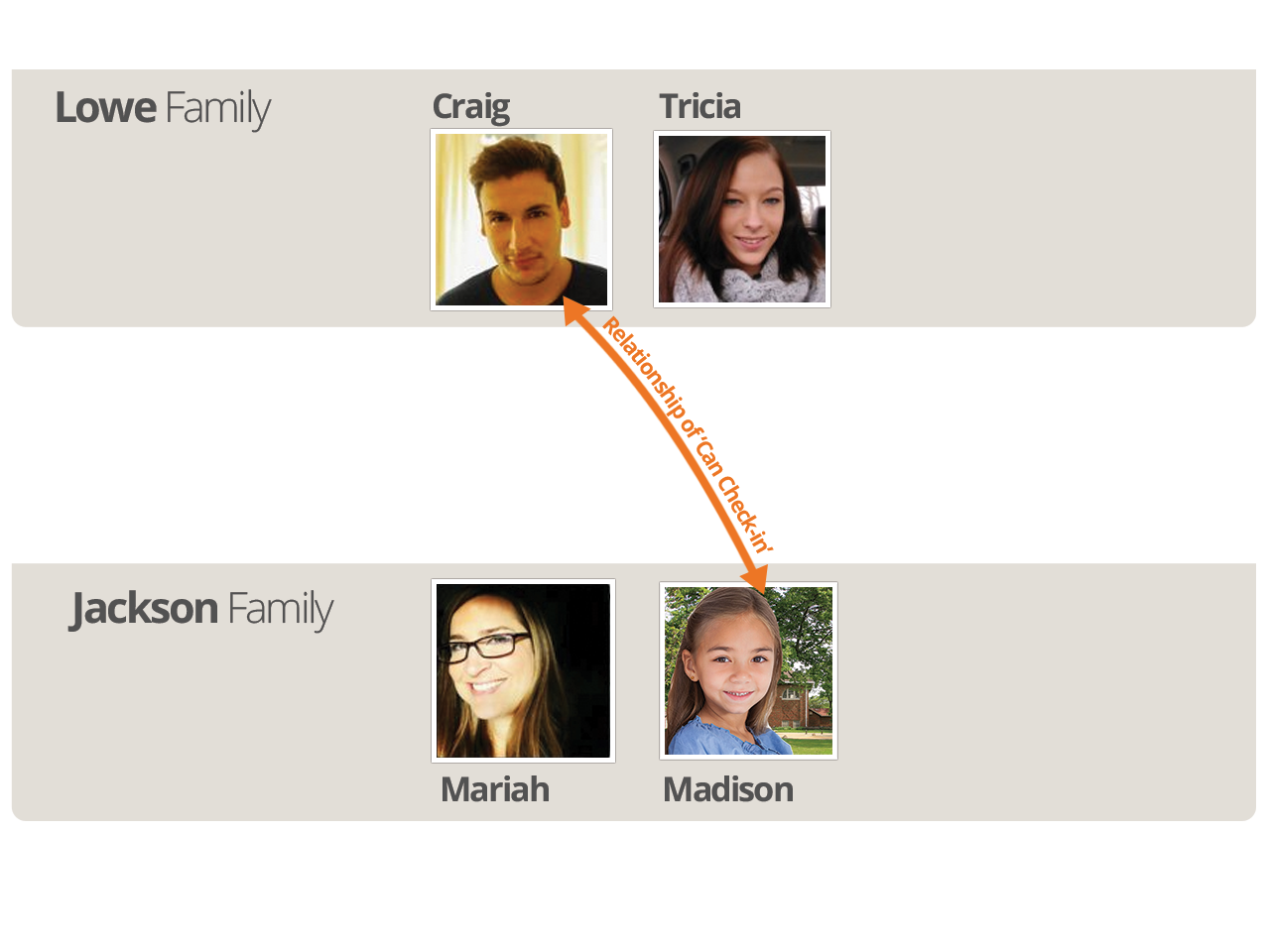 Blended Family