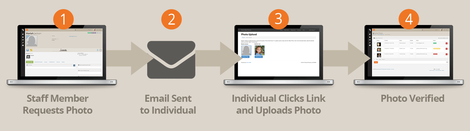 Photo Request Process