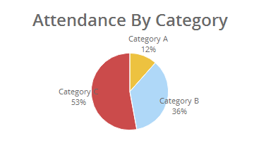 Pie Chart