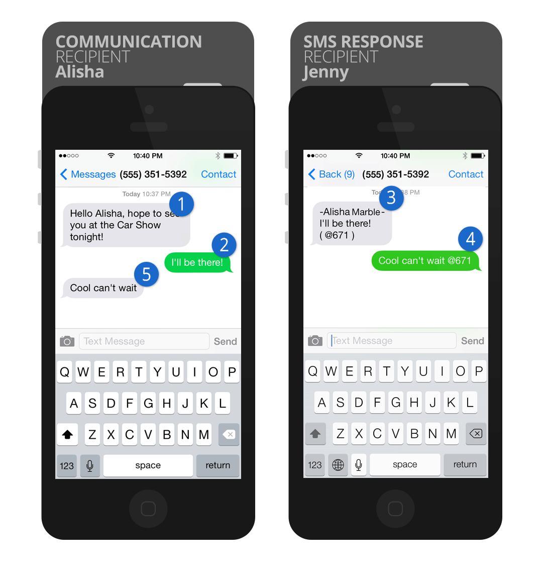 SMS Example