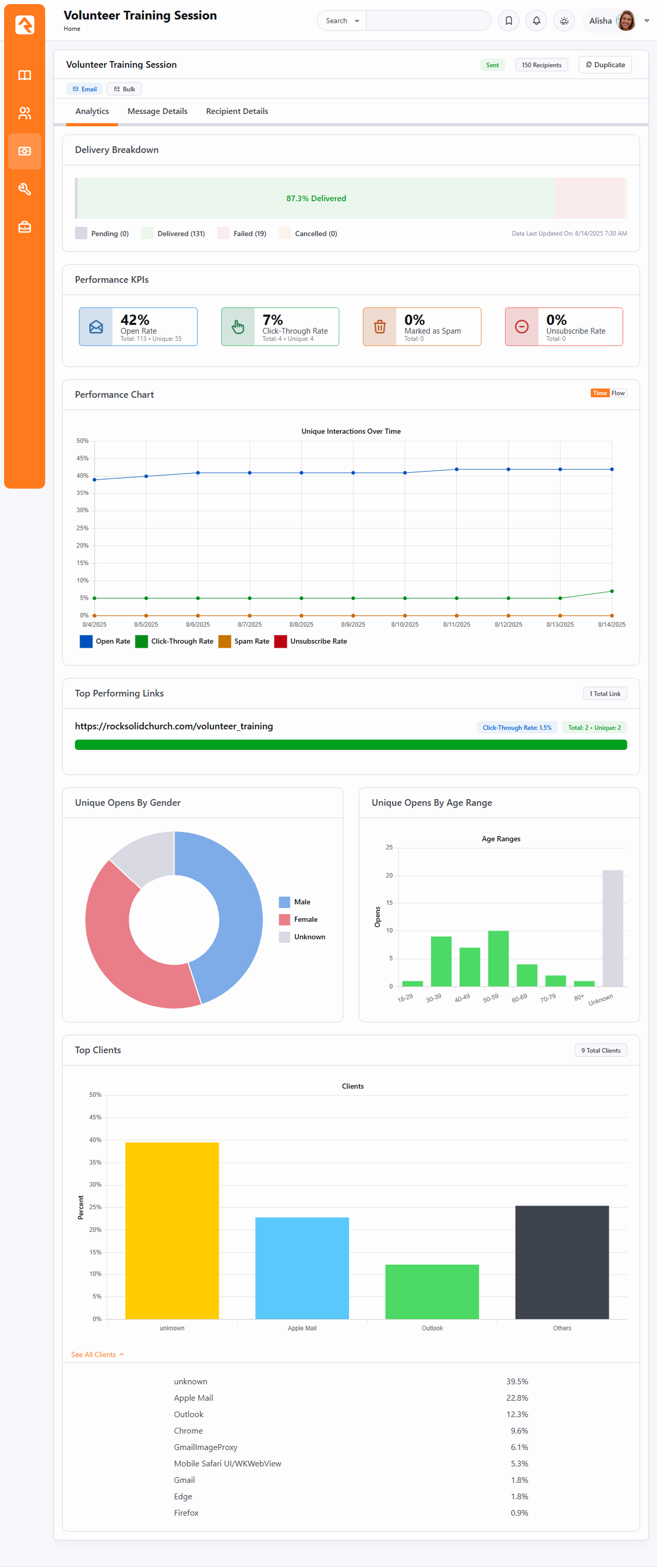 Analytics Tab