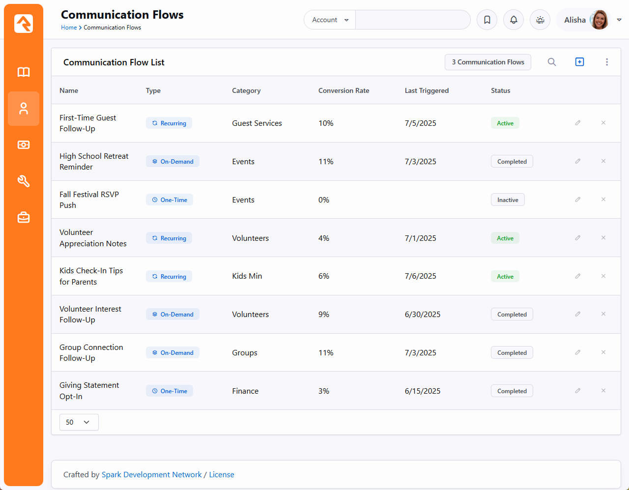 List of communication flows with status and schedule