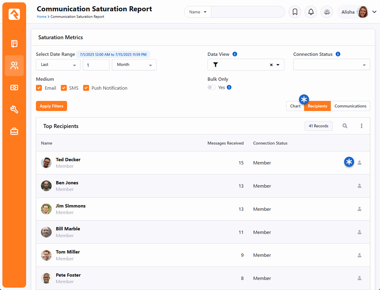Communication Saturation Report - Recipients View