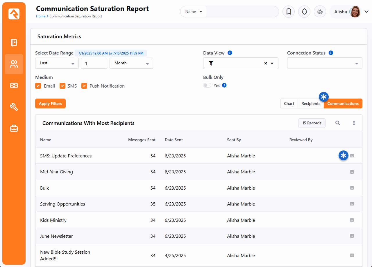 Communication Saturation Report - Communications View