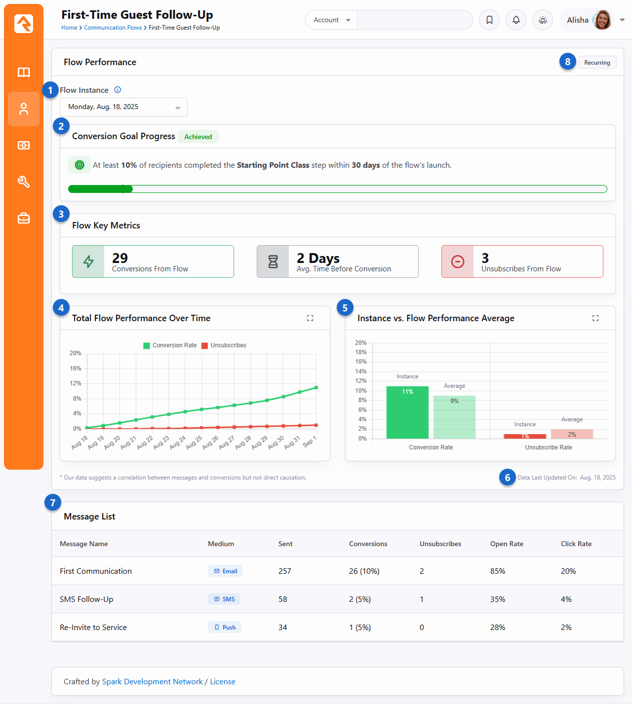 Flow analytics dashboard