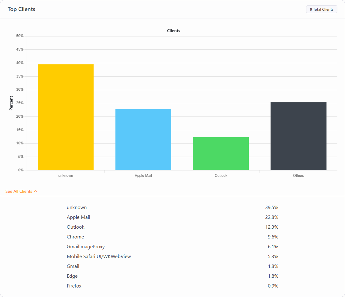 Top Email Clients