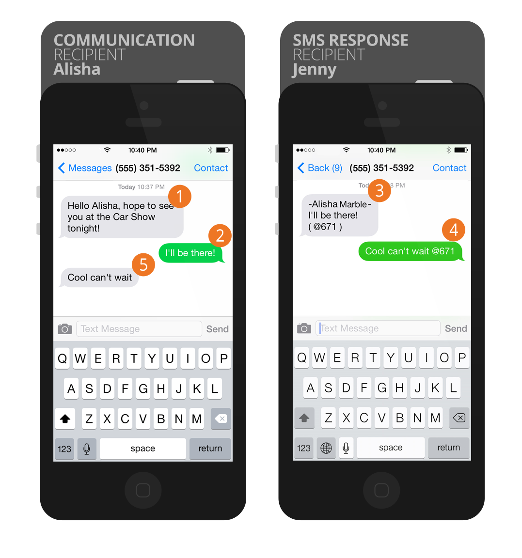 SMS Example