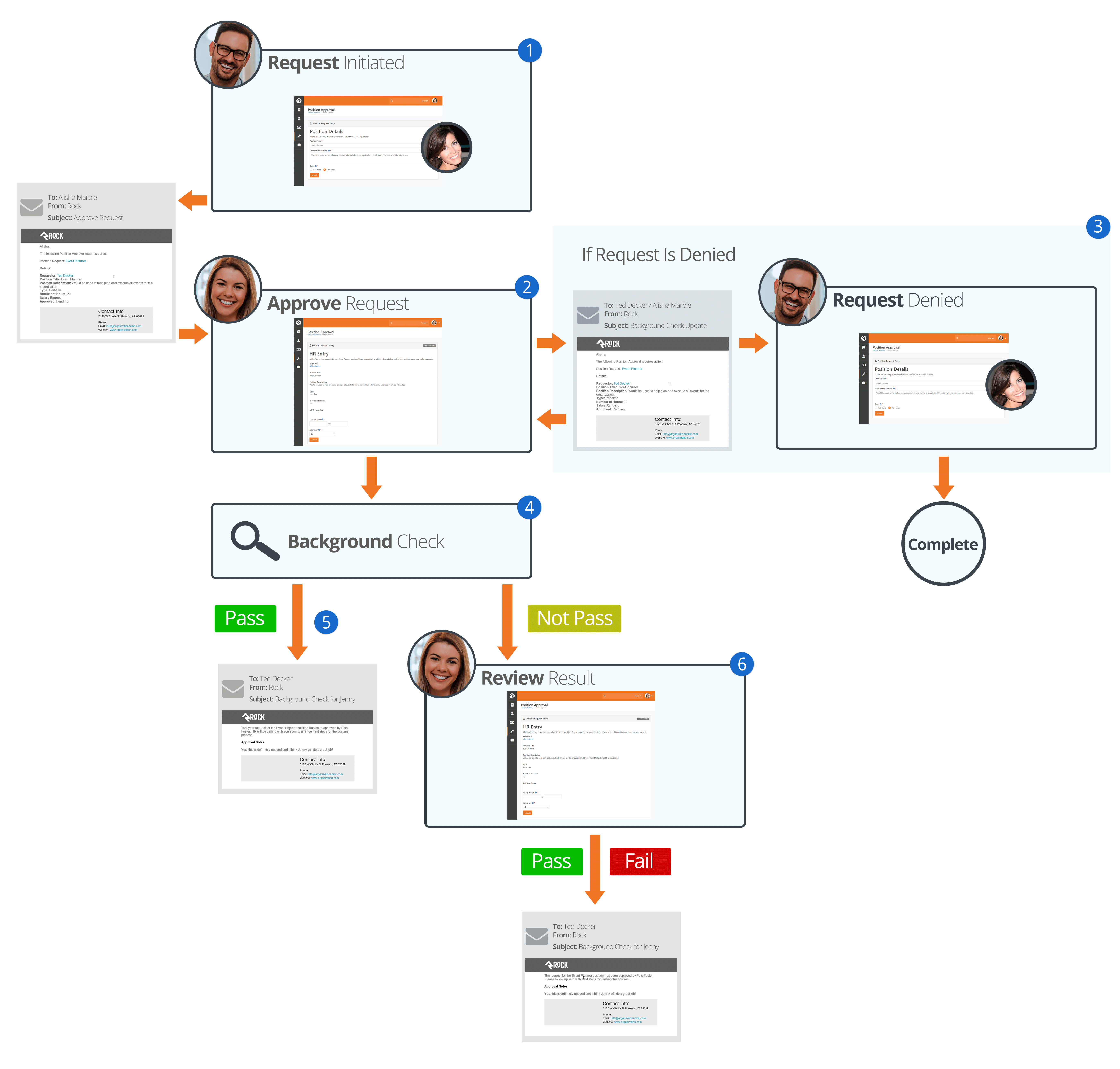 Background Check Overview
