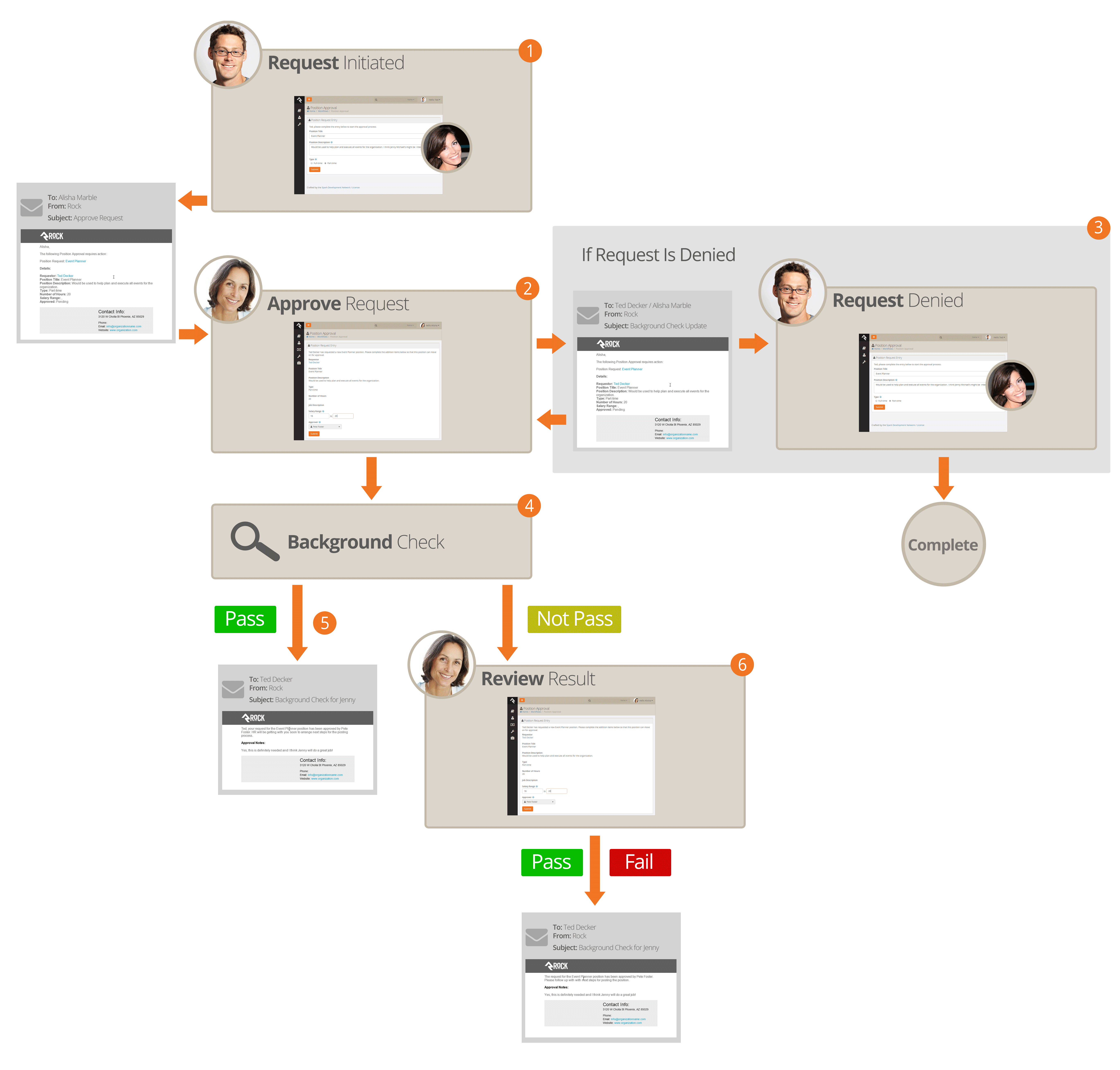 Background Check Overview