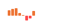 Bar Chart