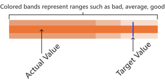 Bullet Graph Labeled