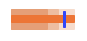 Bullet Graphs